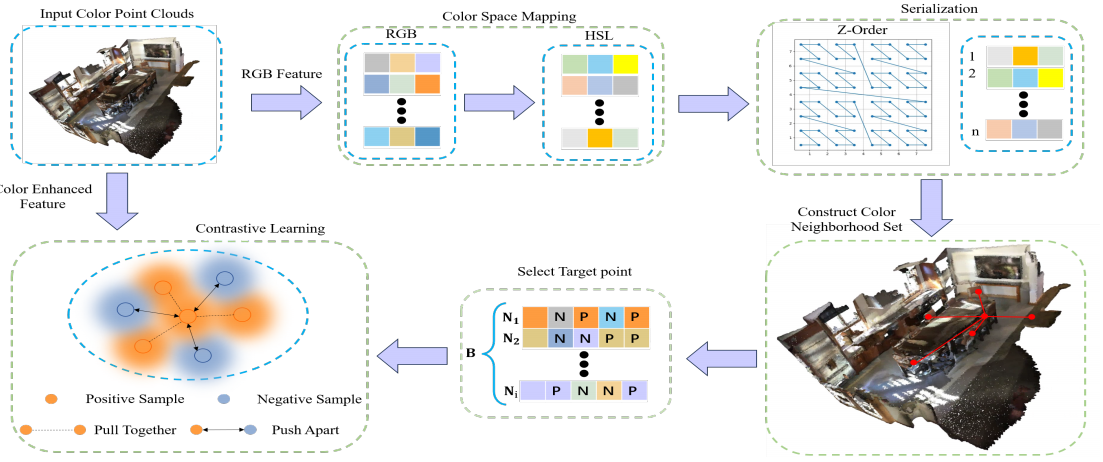 enhancing_the_utilization